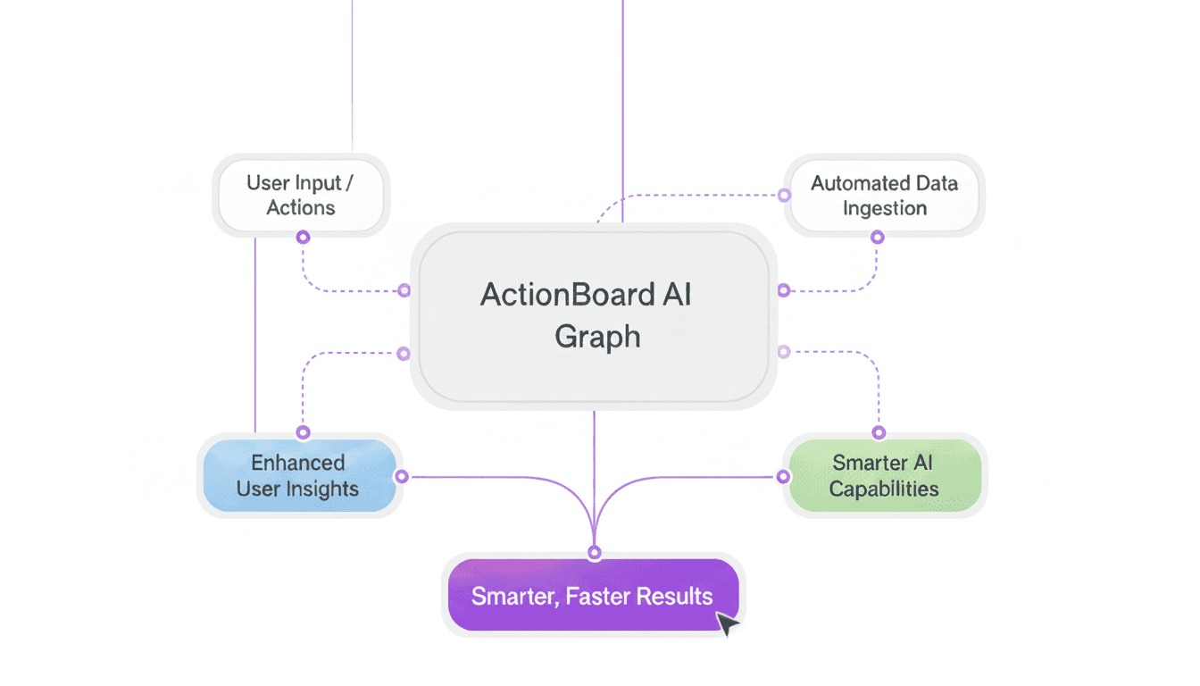 Proof of Thought Flow