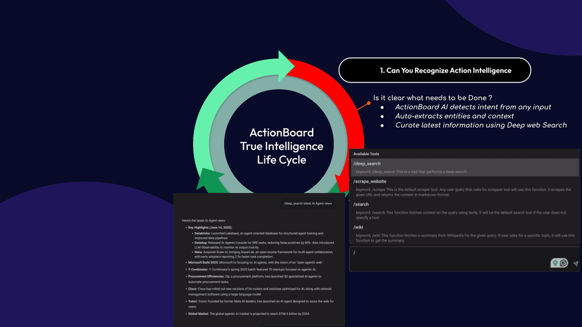 action loop