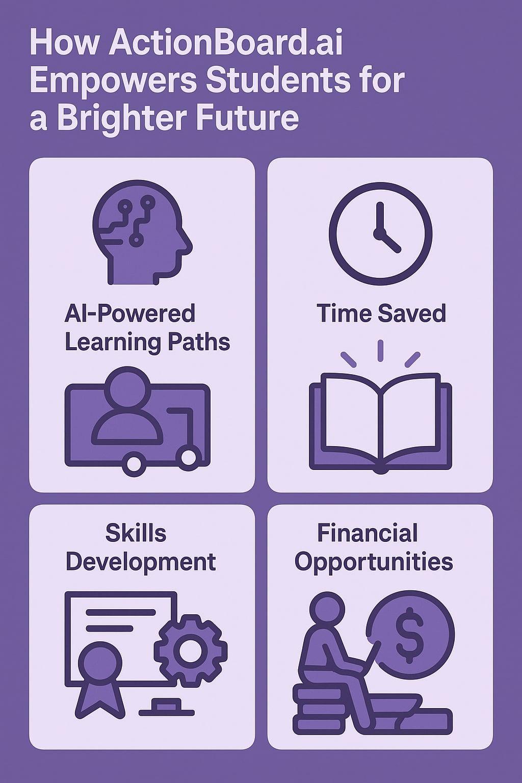 From Overwhelmed to Empowered: How ActionBoard.ai Helps You Learn Smarter, Score Higher and Earn While You Study