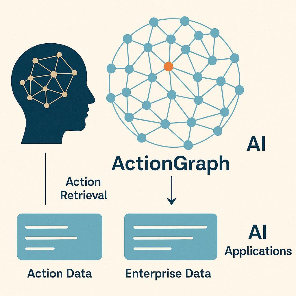 Inside the Dual Retrieval System – How ActionBoard Thinks