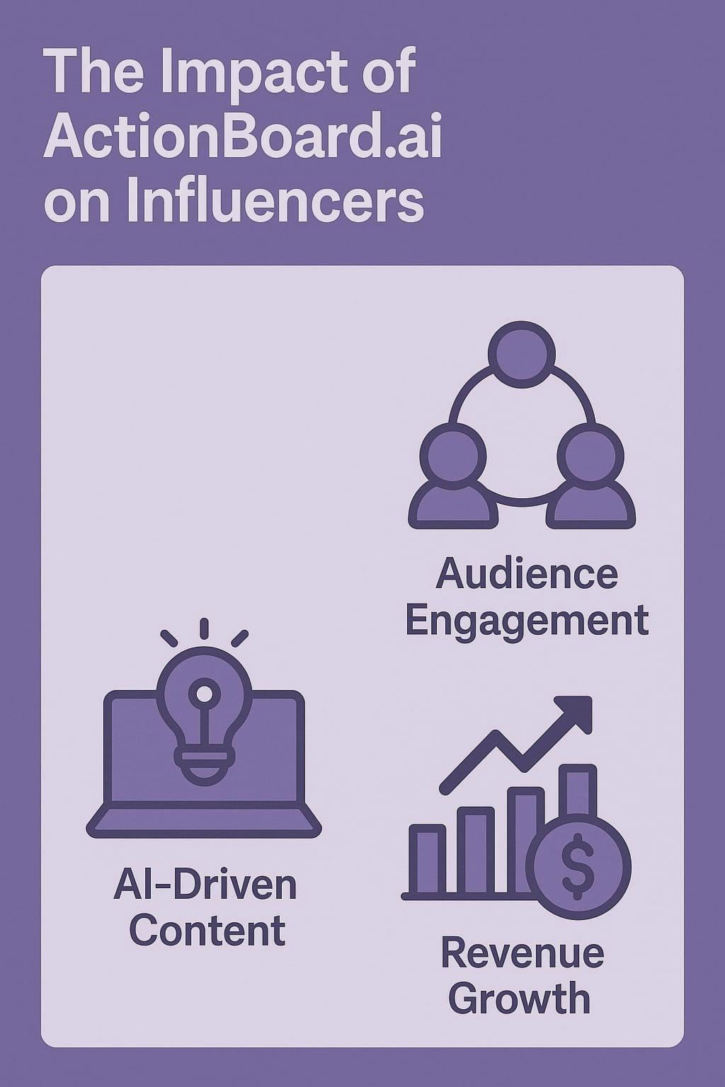 Monetise Your Expertise: How ActionBoard.ai Enables Content Creators & Influencers to Build Education Brands, Earn Revenue and Scale Impact